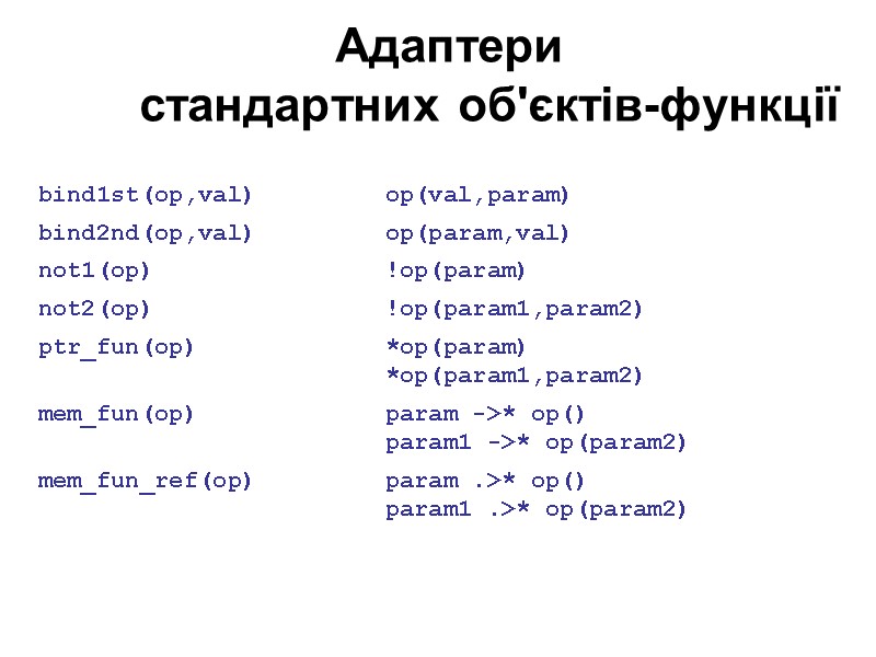 Адаптери  стандартних об'єктів-функції